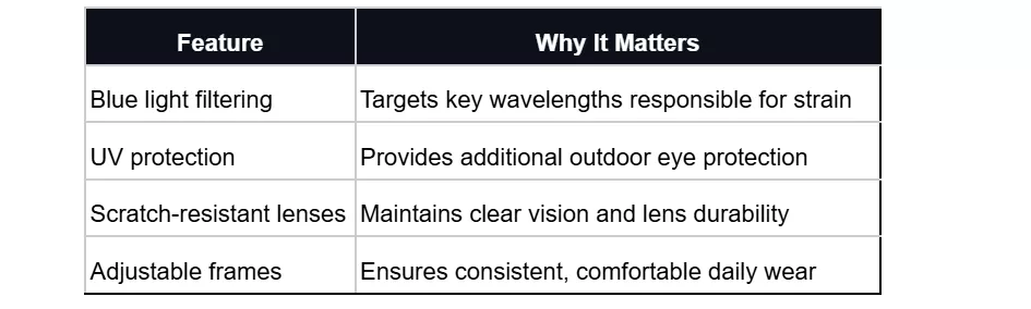 Table showing why these blue light glasses features matters.