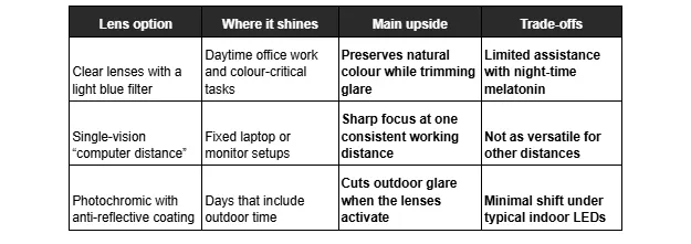 The Dresden Vision New Zealand lens comparison guide explains clear with blue filter, single-vision computer distance, and photochromic lenses.