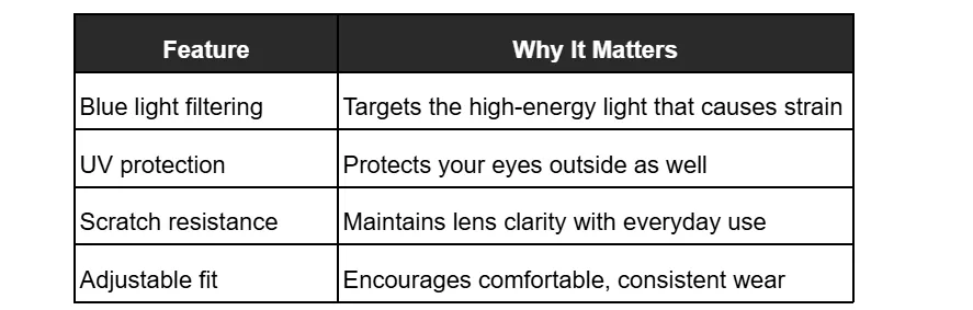Table showcasing the features of Blue Light Filter Glasses and the reason why it matters.