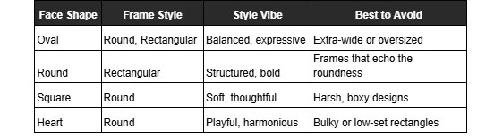 Table of Eyewear frame colors and their associated emotions and best use cases.