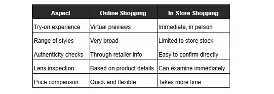 A comparison table from Dresden Vision Australia outlines the differences between online and in-store shopping across five aspects, including try-on, style range, and price.