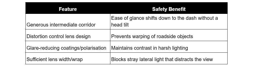 The table shows four eyewear features and their corresponding safety benefits for driving.