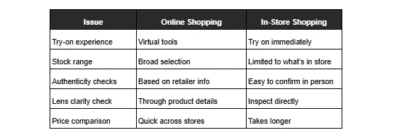 The Dresden Vision New Zealand comparison chart shows how online shopping offers virtual previews and broad style range compared to immediate in-store experiences.