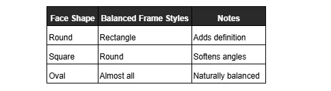 The Dresden Vision New Zealand face shape guide explains how frame styles like round and rectangle can soften or add definition to features.